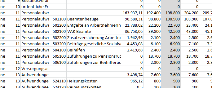 Buchungen für Ergebnisposten